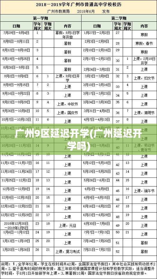 广州9区延迟开学(广州延迟开学吗)
