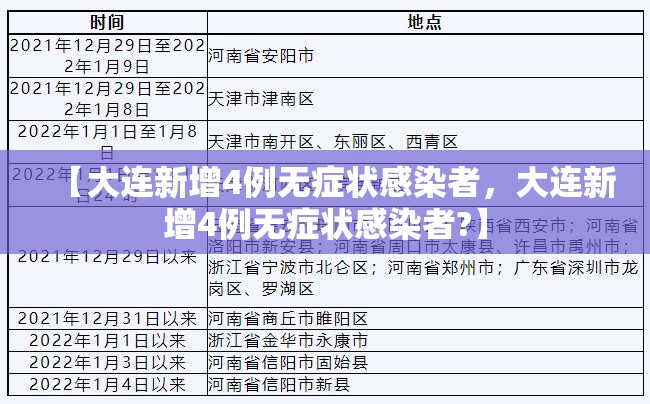 【大连新增4例无症状感染者，大连新增4例无症状感染者?】