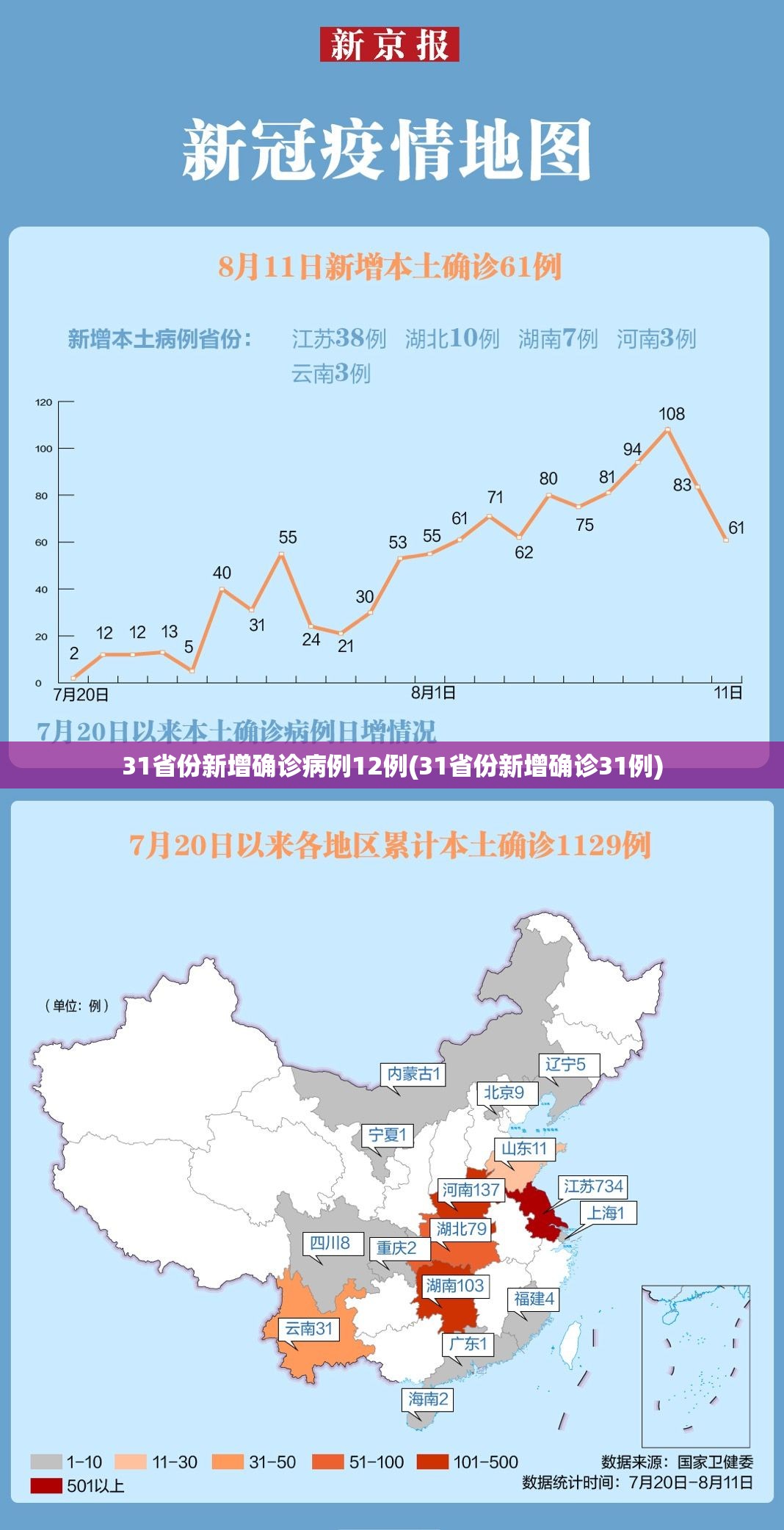 31省份新增确诊病例12例(31省份新增确诊31例) 31省份新增确诊病例12例(31省份新增确诊31例)