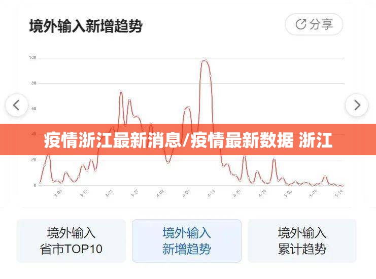 疫情浙江最新消息/疫情最新数据 浙江