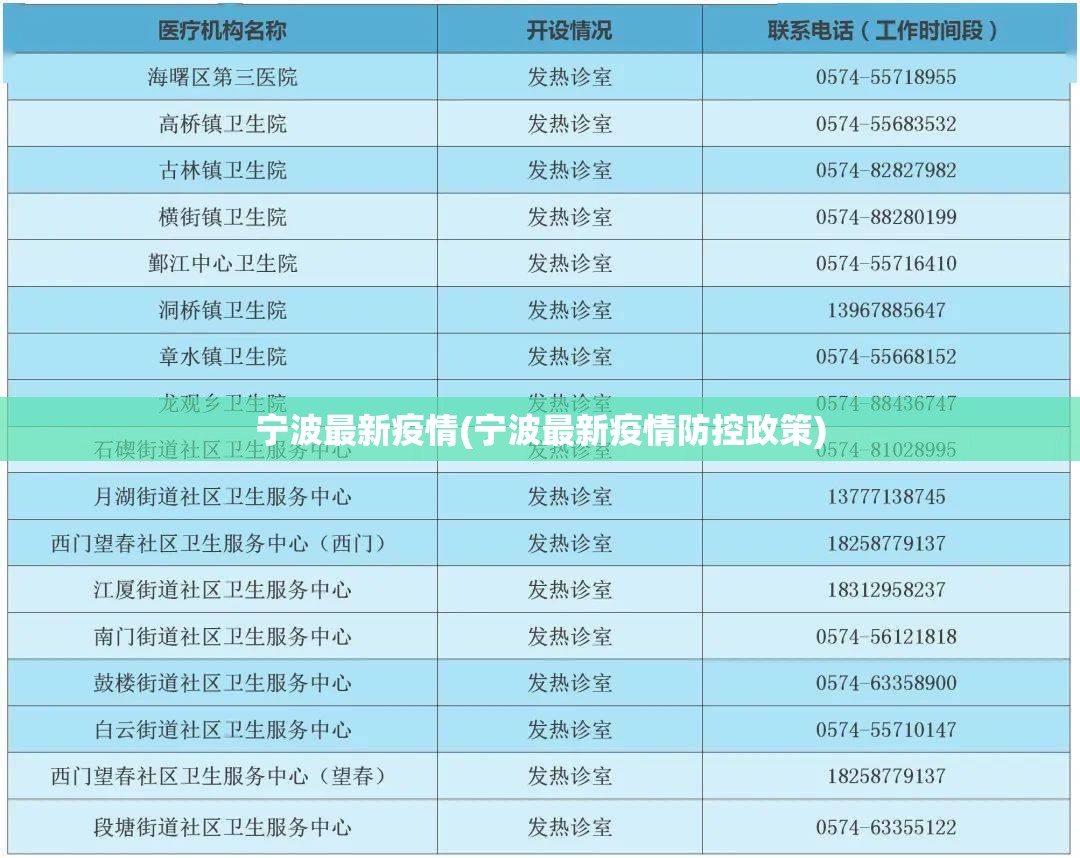 宁波最新疫情(宁波最新疫情防控政策)
