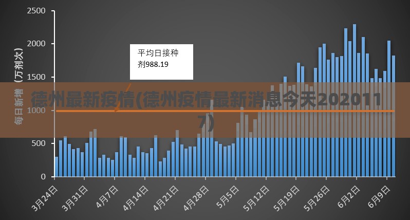 德州最新疫情(德州疫情最新消息今天2020117)