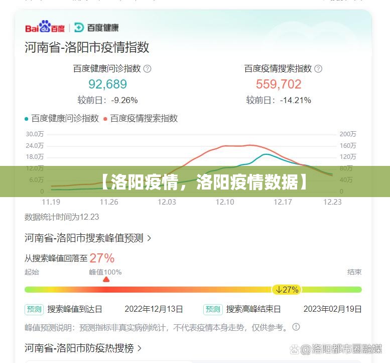 【洛阳疫情，洛阳疫情数据】