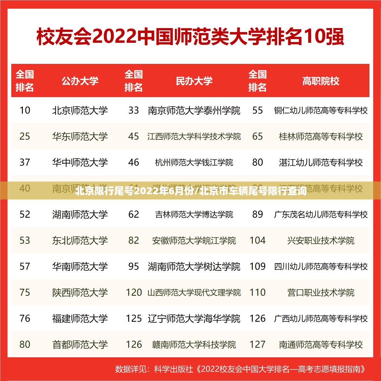 北京限行尾号2022年6月份/北京市车辆尾号限行查询 北京限行尾号2022年6月份/北京市车辆尾号限行查询