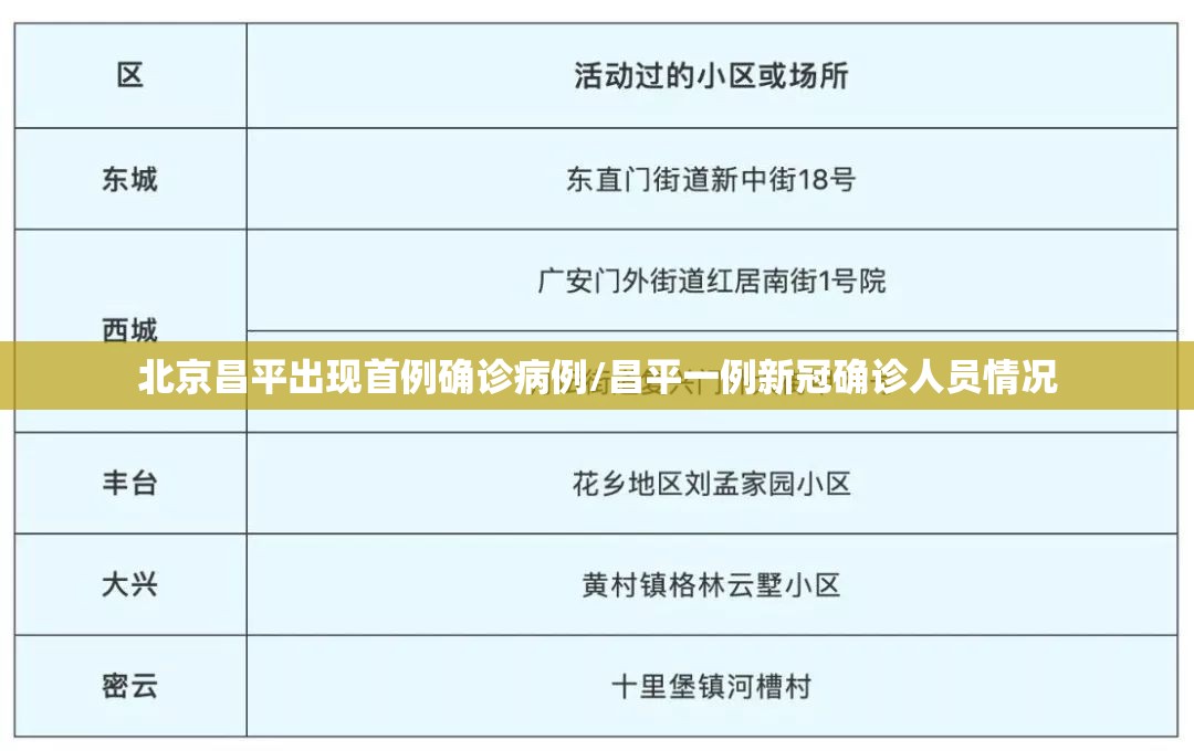 北京昌平出现首例确诊病例/昌平一例新冠确诊人员情况