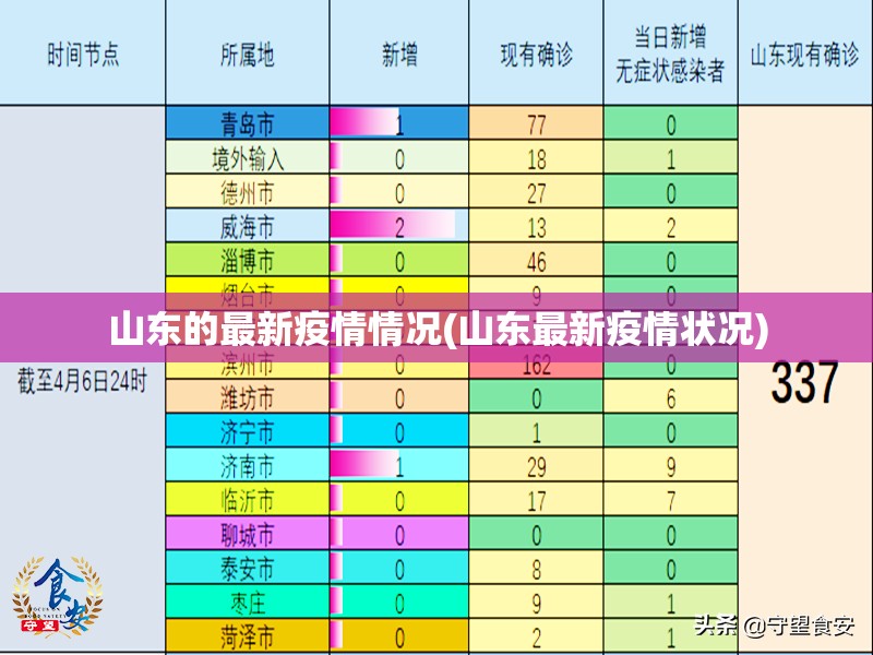 山东的最新疫情情况(山东最新疫情状况)