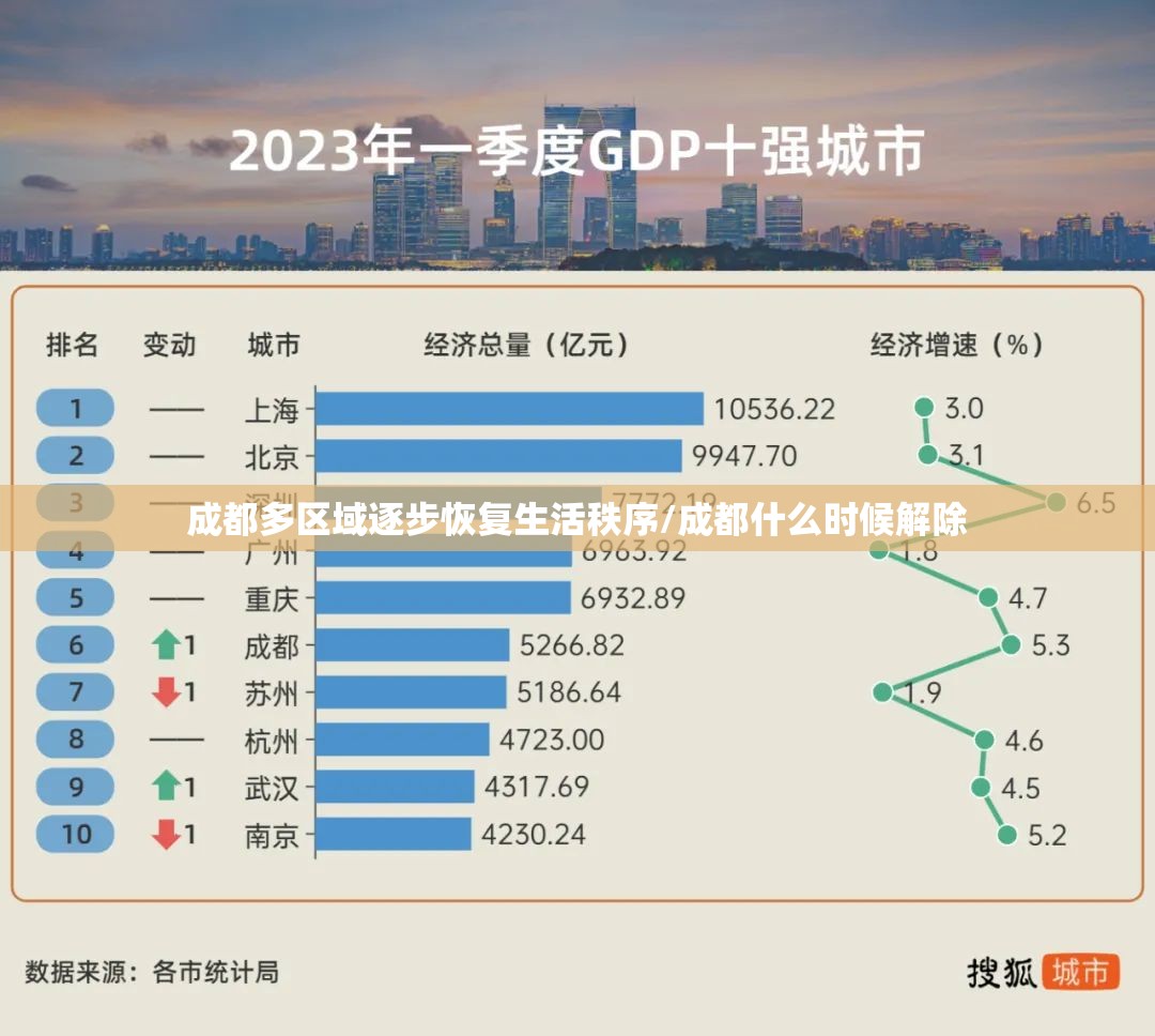 成都多区域逐步恢复生活秩序/成都什么时候解除 成都多区域逐步恢复生活秩序/成都什么时候解除