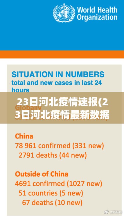23日河北疫情速报(23日河北疫情最新数据)