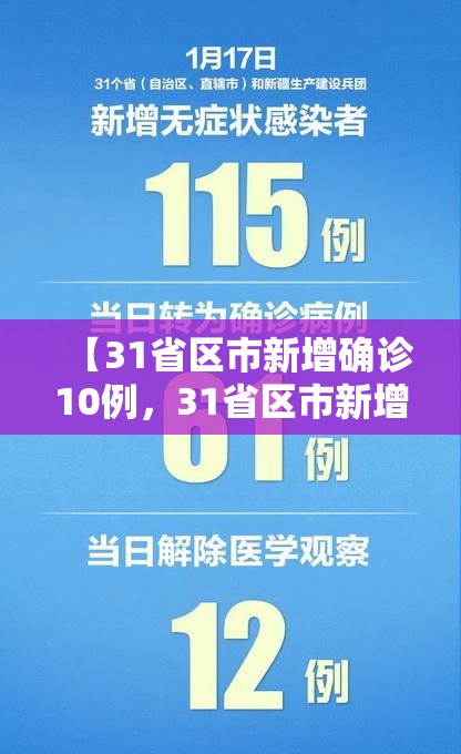 【31省区市新增确诊10例，31省区市新增确诊12例】