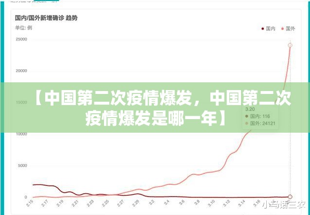 【中国第二次疫情爆发，中国第二次疫情爆发是哪一年】