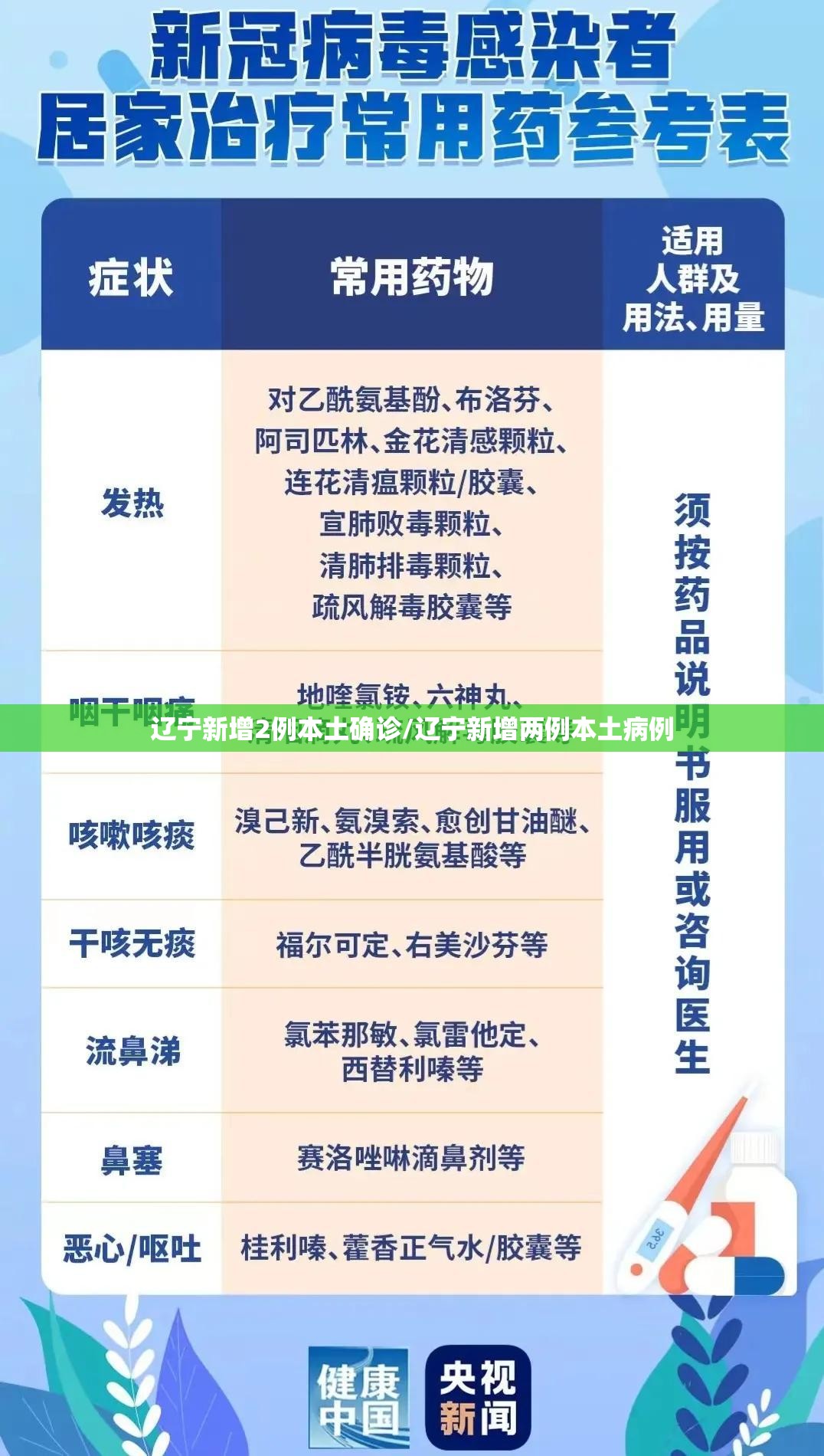 辽宁新增2例本土确诊/辽宁新增两例本土病例