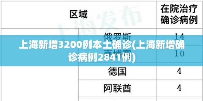 上海新增3200例本土确诊(上海新增确诊病例2841例)