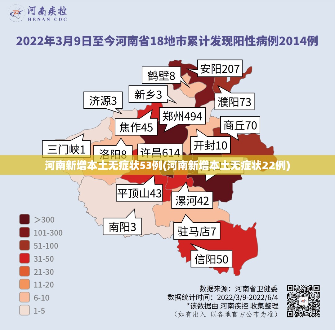 河南新增本土无症状53例(河南新增本土无症状22例)