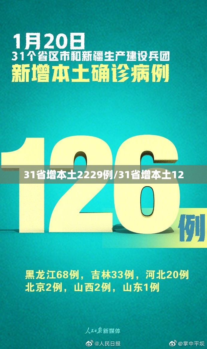 31省增本土2229例/31省增本土12