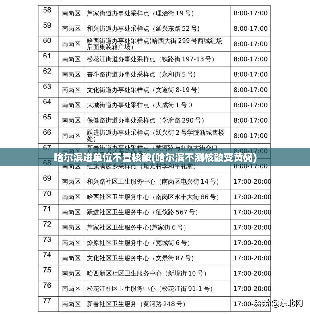 哈尔滨进单位不查核酸(哈尔滨不测核酸变黄码)