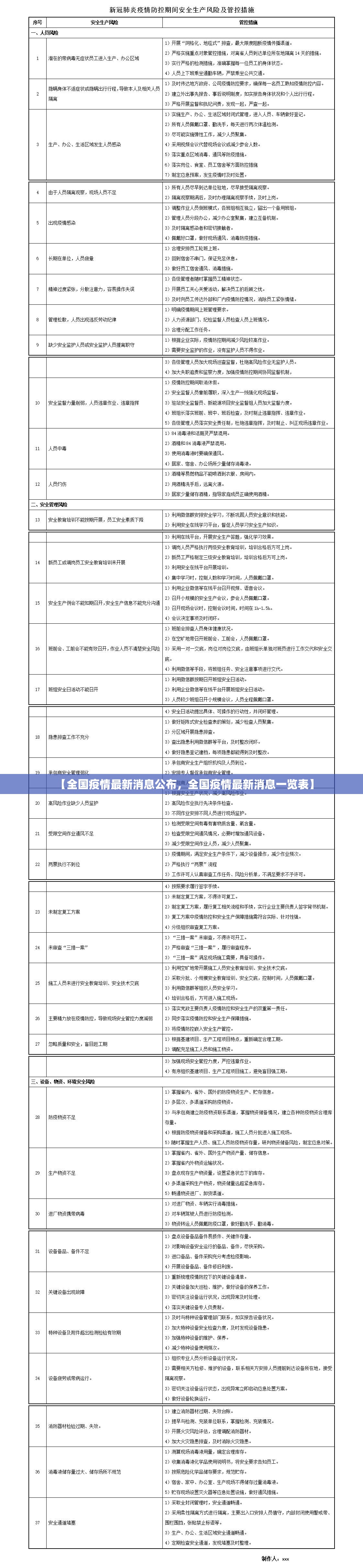 【全国疫情最新消息公布,全国疫情最新消息一览表】 【全国疫情最新消息公布,全国疫情最新消息一览表】