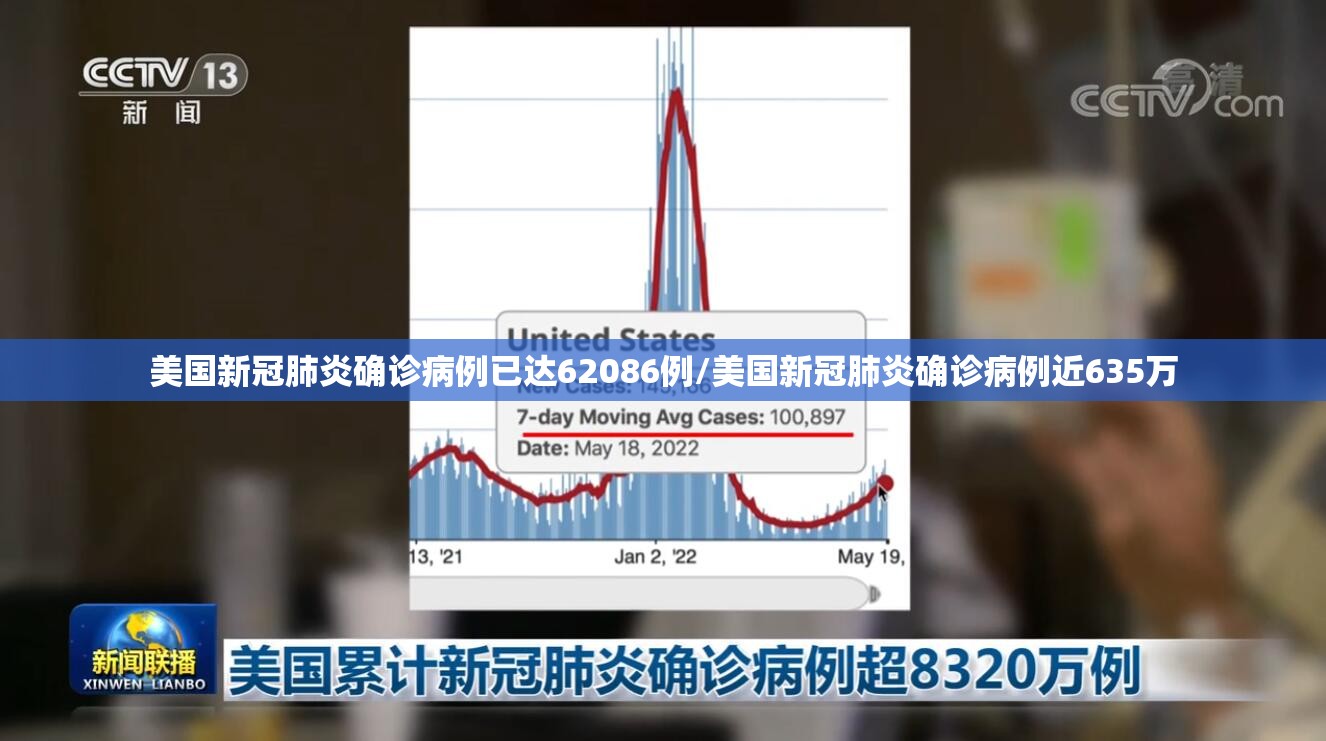 美国新冠肺炎确诊病例已达62086例/美国新冠肺炎确诊病例近635万