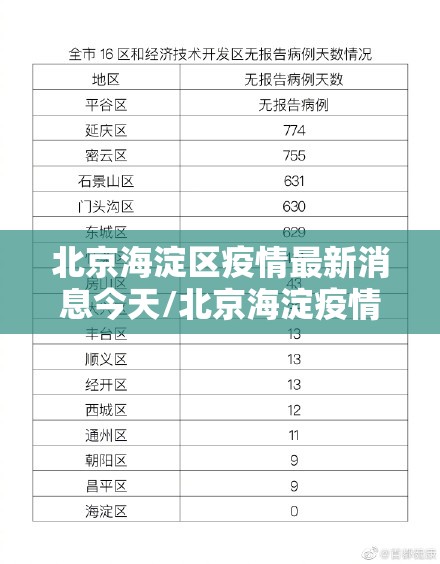 北京海淀区疫情最新消息今天/北京海淀疫情最新情况最新消息今天