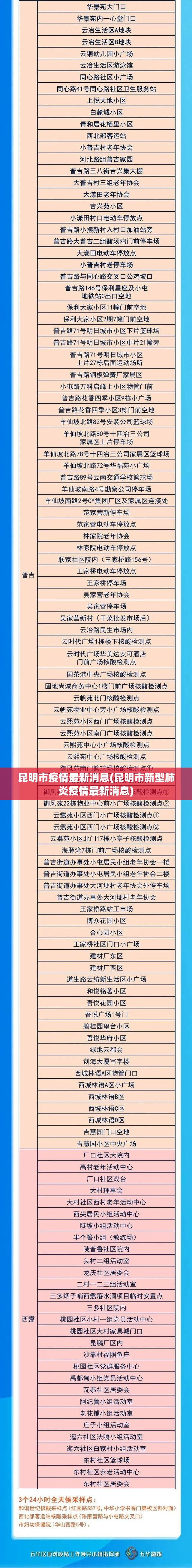 昆明市疫情最新消息(昆明市新型肺炎疫情最新消息)