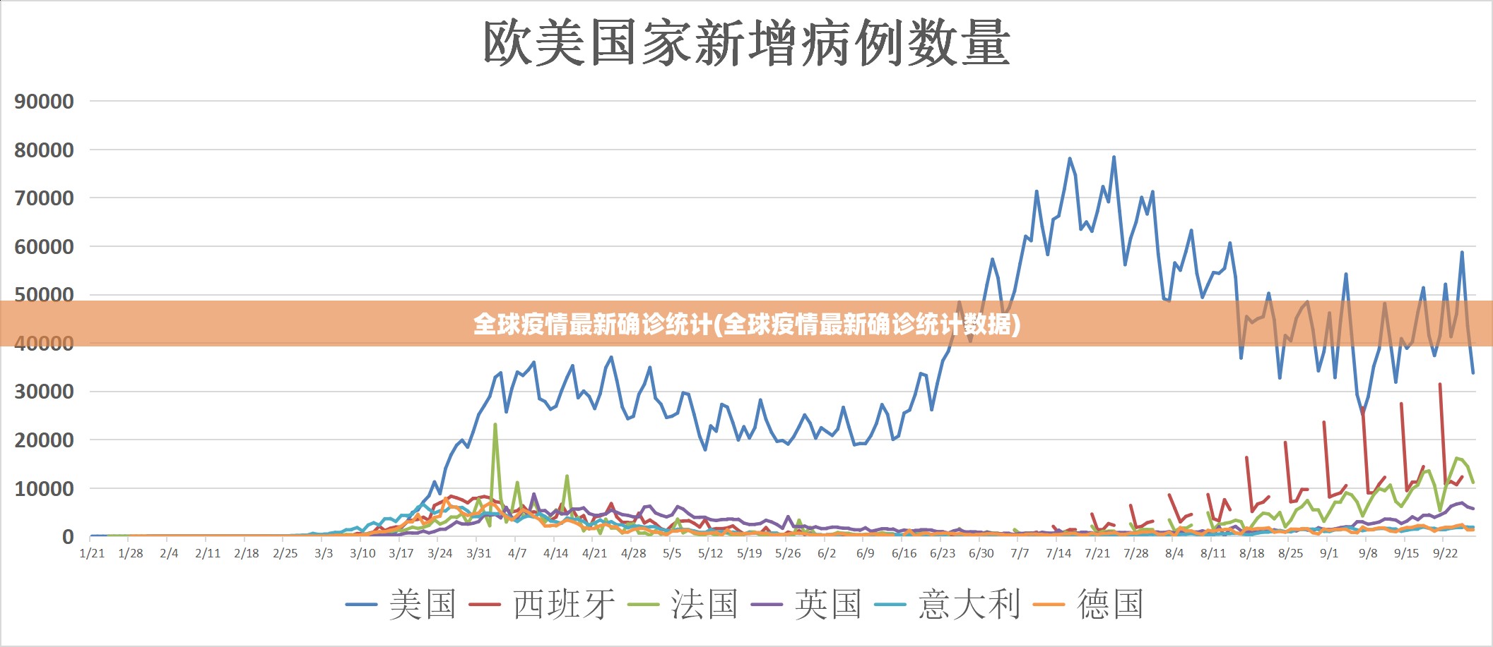 全球疫情最新确诊统计(全球疫情最新确诊统计数据)