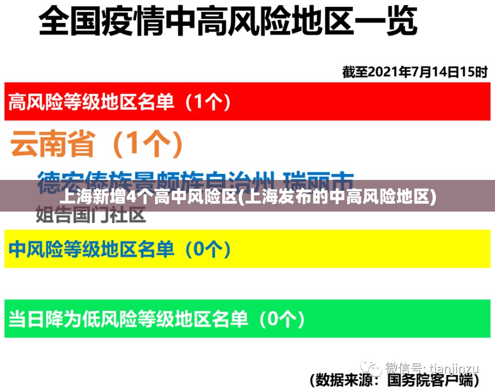 上海新增4个高中风险区(上海发布的中高风险地区)