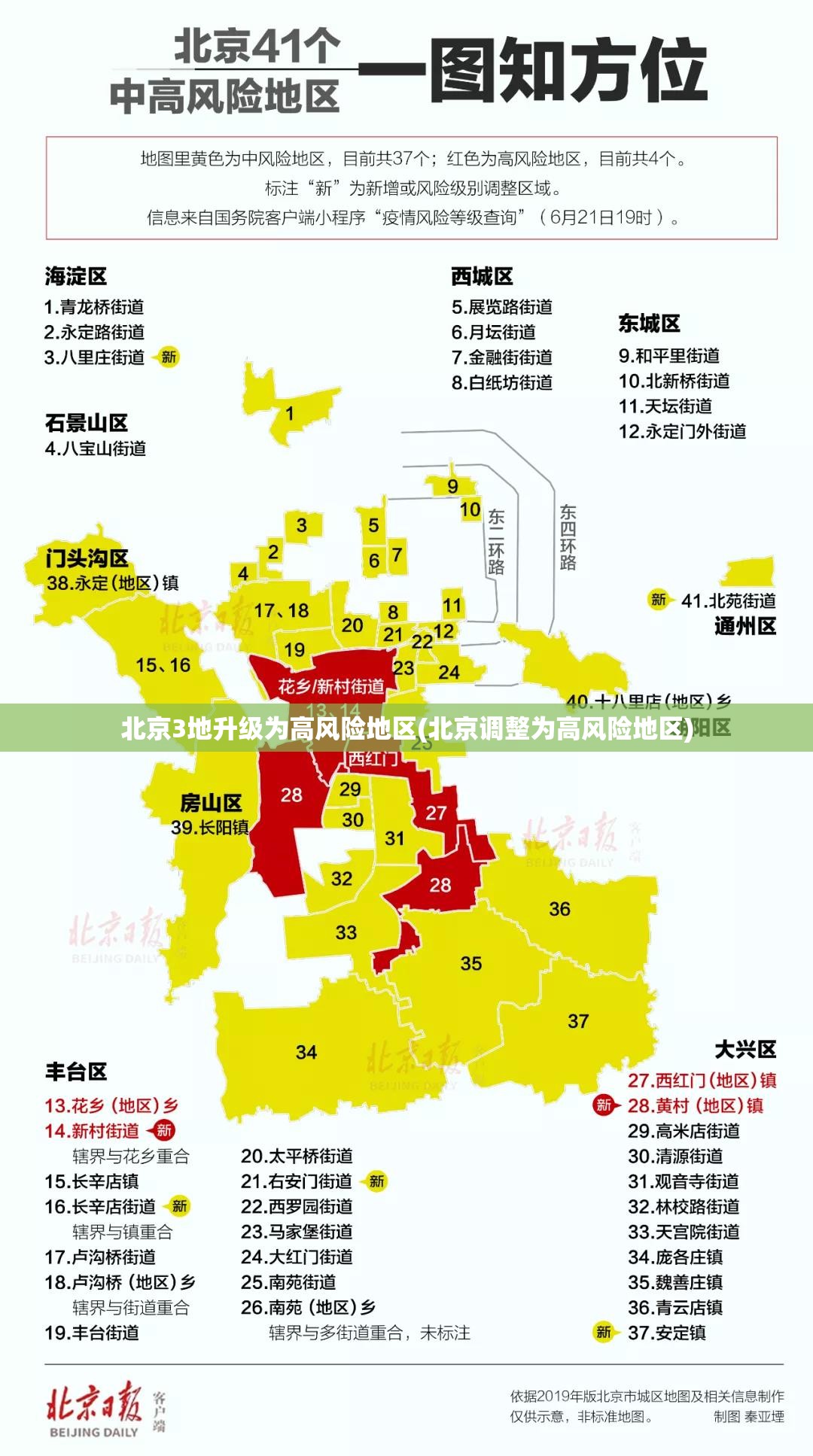 北京3地升级为高风险地区(北京调整为高风险地区)