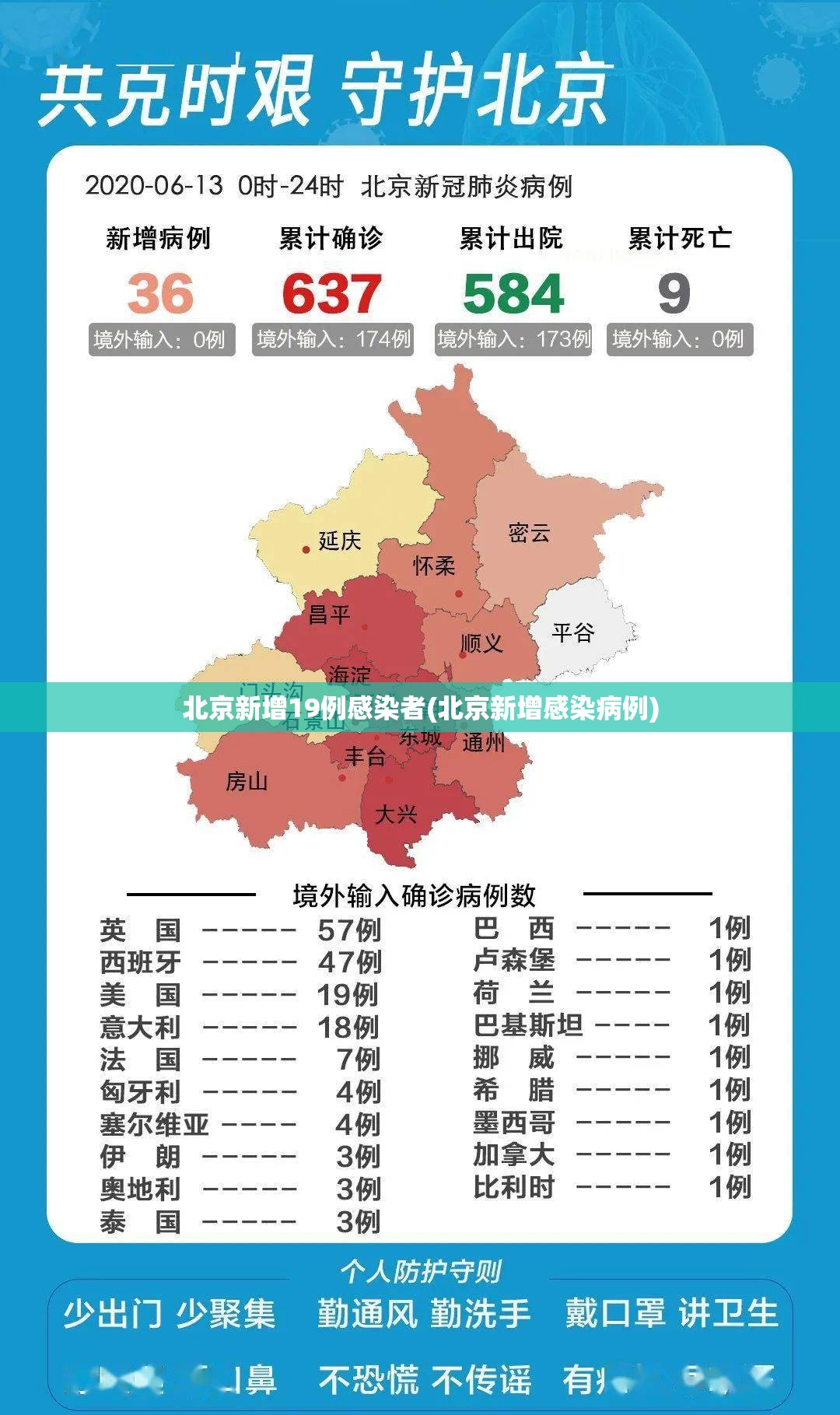 北京新增19例感染者(北京新增感染病例)