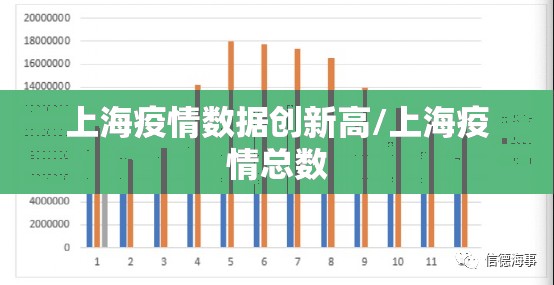 上海疫情数据创新高/上海疫情总数