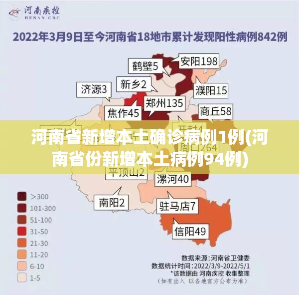 河南省新增本土确诊病例1例(河南省份新增本土病例94例)