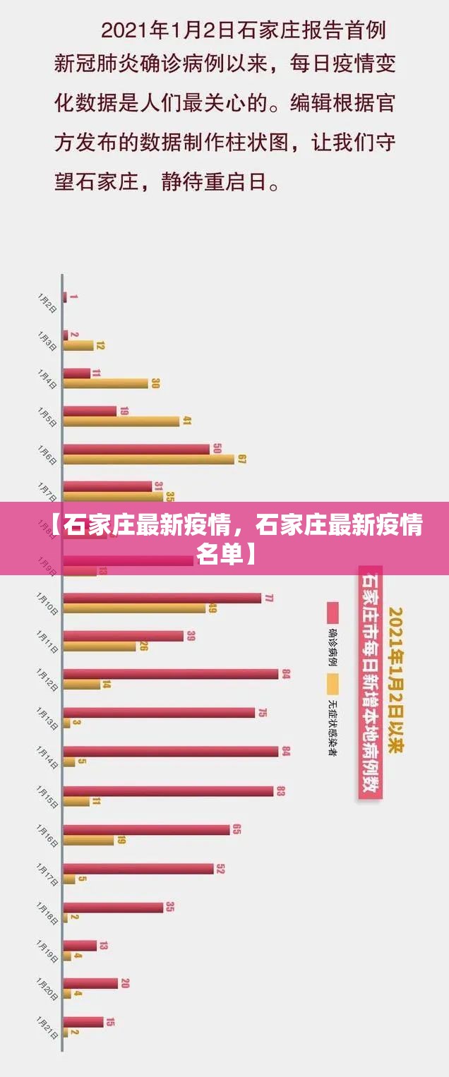 【石家庄最新疫情，石家庄最新疫情名单】