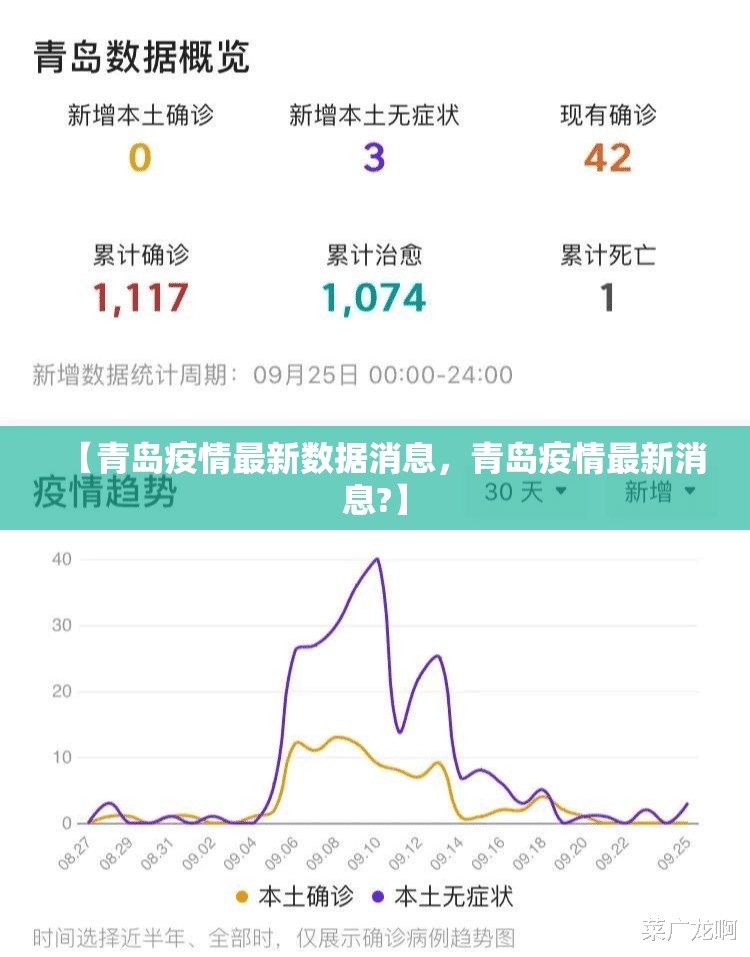 【青岛疫情最新数据消息，青岛疫情最新消息?】