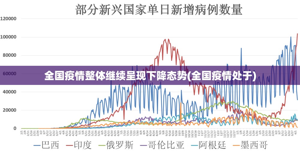 全国疫情整体继续呈现下降态势(全国疫情处于)
