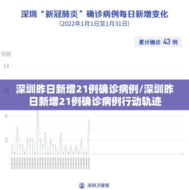 深圳昨日新增21例确诊病例/深圳昨日新增21例确诊病例行动轨迹