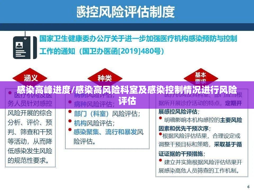 感染高峰进度/感染高风险科室及感染控制情况进行风险评估