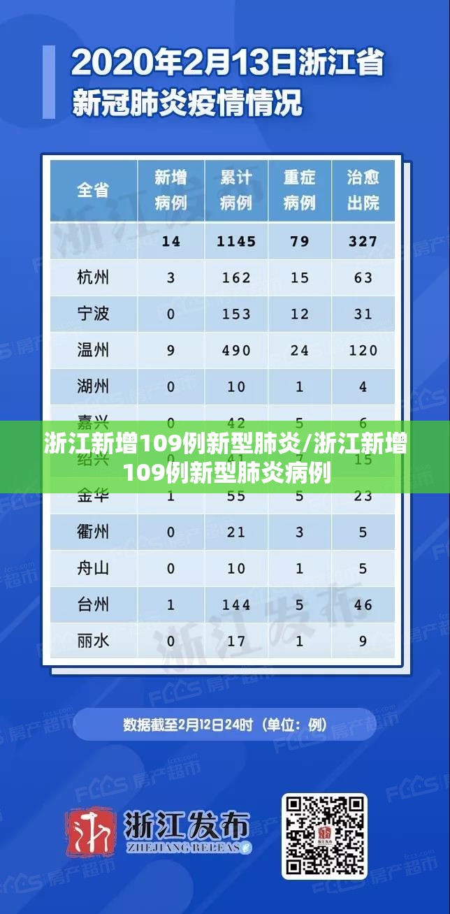 浙江新增109例新型肺炎/浙江新增109例新型肺炎病例