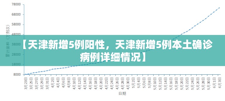 【天津新增5例阳性,天津新增5例本土确诊病例详细情况】 【天津新增5例阳性,天津新增5例本土确诊病例详细情况】