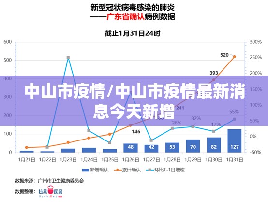 中山市疫情/中山市疫情最新消息今天新增