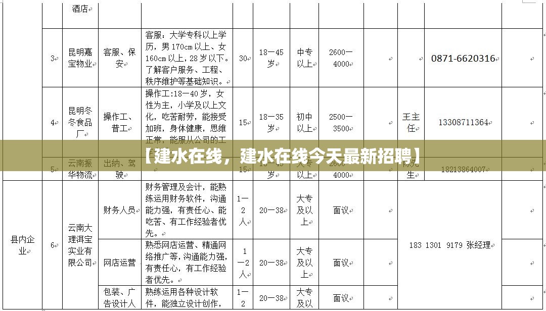 【建水在线，建水在线今天最新招聘】