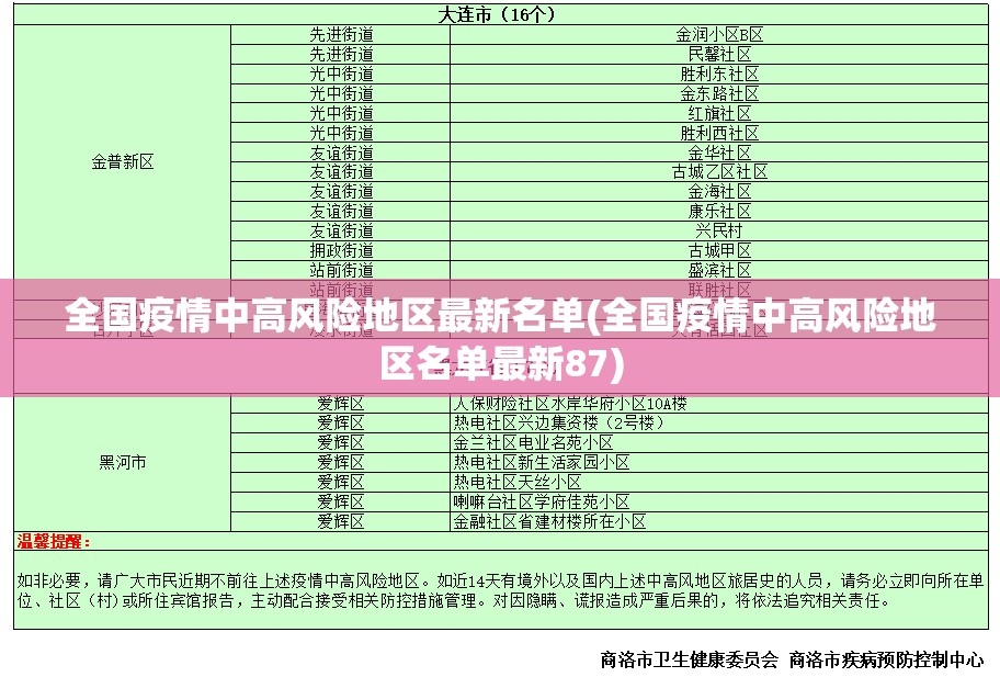 全国疫情中高风险地区最新名单(全国疫情中高风险地区名单最新87)