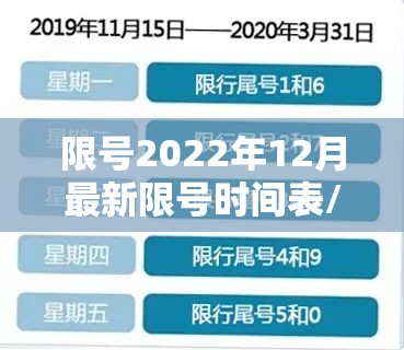 限号2022年12月最新限号时间表/限号2020最新限号12月处罚