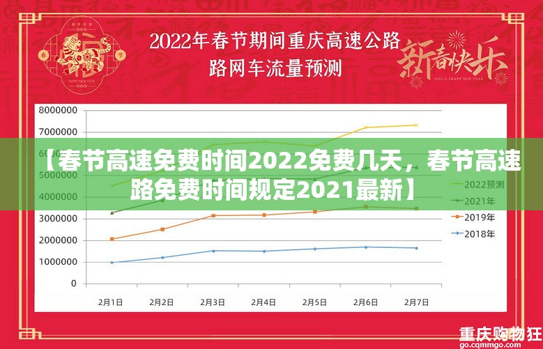 【春节高速免费时间2022免费几天，春节高速路免费时间规定2021最新】