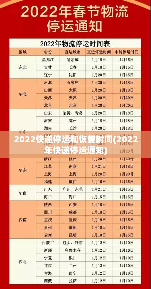 2022快递停运和恢复时间(2022年快递停运通知)