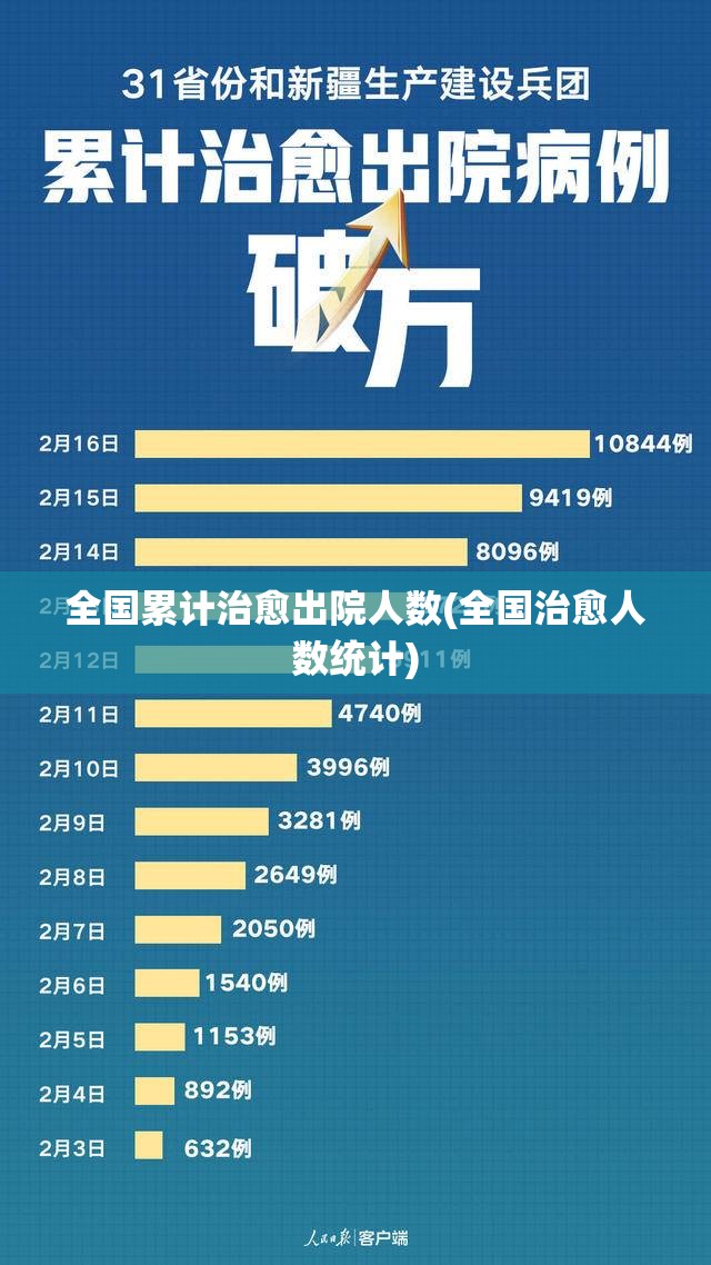 全国累计治愈出院人数(全国治愈人数统计)