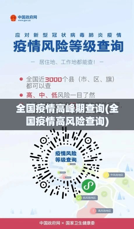 全国疫情高峰期查询(全国疫情高风险查询)
