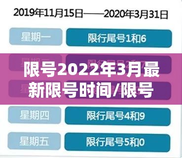 限号2022年3月最新限号时间/限号2021最新限号时间4月