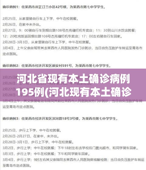 河北省现有本土确诊病例195例(河北现有本土确诊病例行动轨迹)