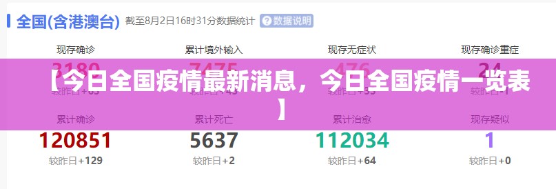 【今日全国疫情最新消息，今日全国疫情一览表】