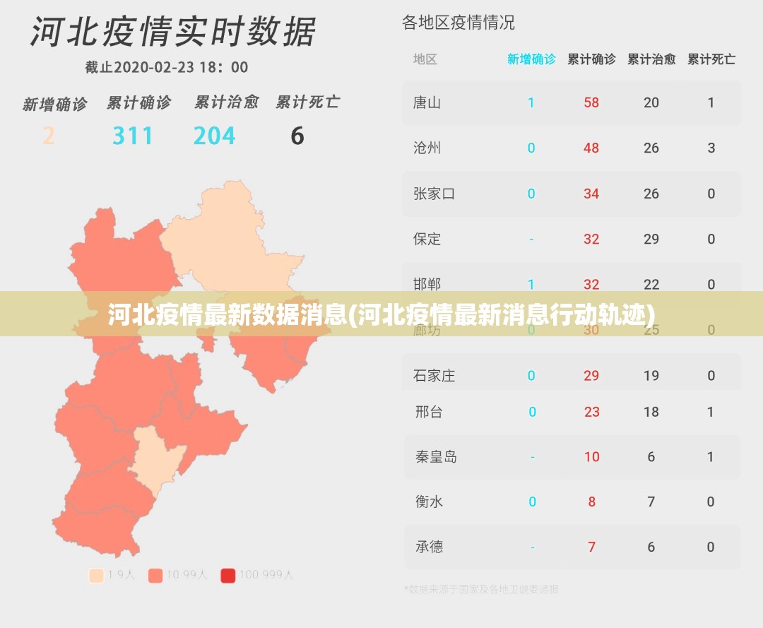 河北疫情最新数据消息(河北疫情最新消息行动轨迹)