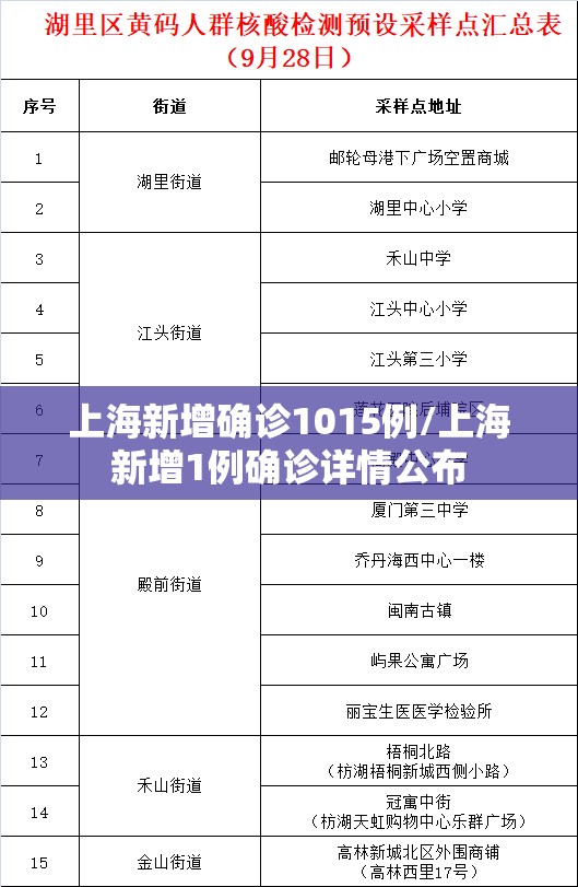 上海新增确诊1015例/上海新增1例确诊详情公布 上海新增确诊1015例/上海新增1例确诊详情公布