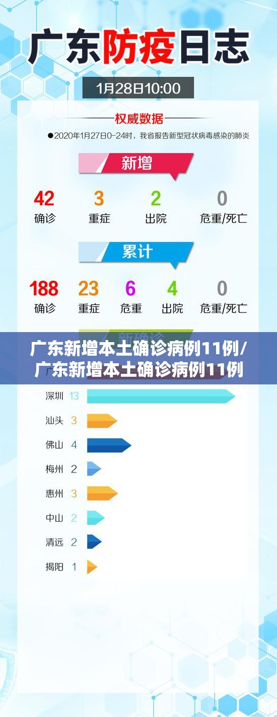 广东新增本土确诊病例11例/广东新增本土确诊病例11例